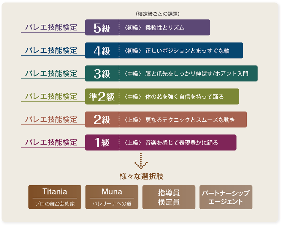 バレエ級数